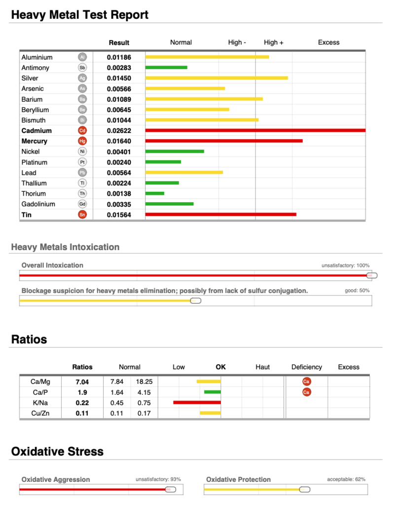 Oligoscan heavy metals report